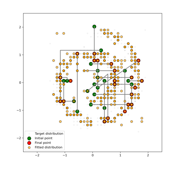 Categorical IPF