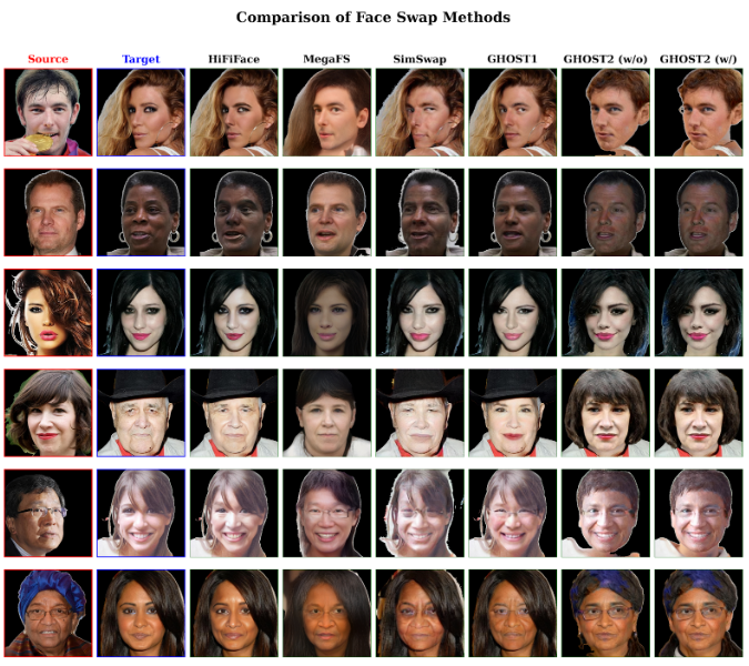 Face swap results